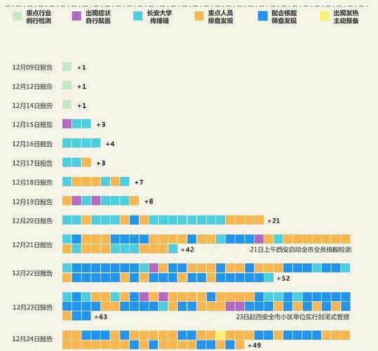 西安疫情昨天新增多少例？西安疫情最新数据分布