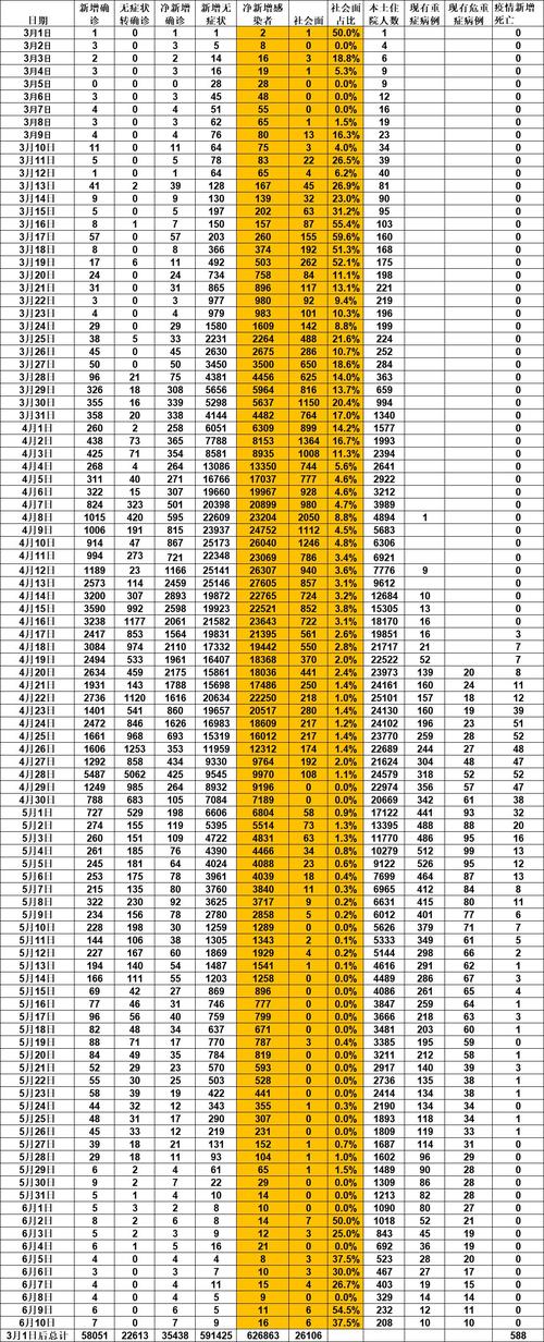 上海昨日新增9例本土确诊，上海疫情今天最新消息