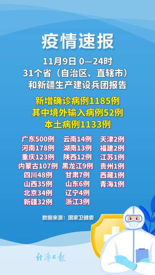 31省新增本土确诊最新通报 今日新增本土病例数量