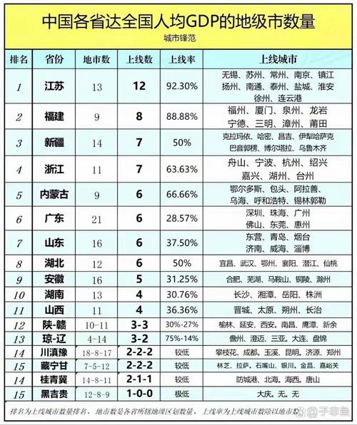 全国有多少个省市 省份和城市数量统计