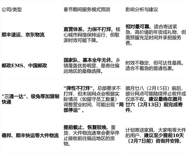 快递春节放假安排2026：何时停运与恢复送货时间表