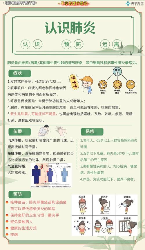 新型冠状病毒肺炎防疫知识问答，疫情防护指南最新版