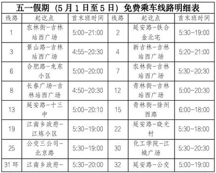疫情期间吉林省公交有无油补？吉林省疫情最新消息汇总