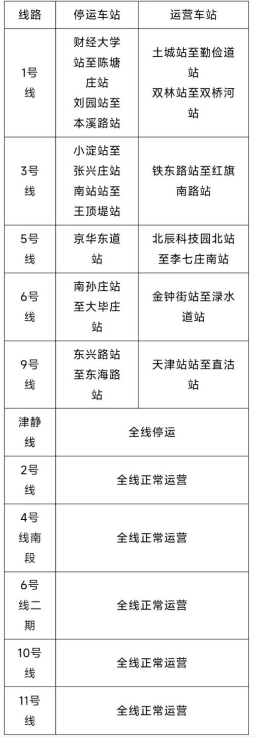 天津疫情期间公交站点撤销情况及地铁运营调整信息汇总