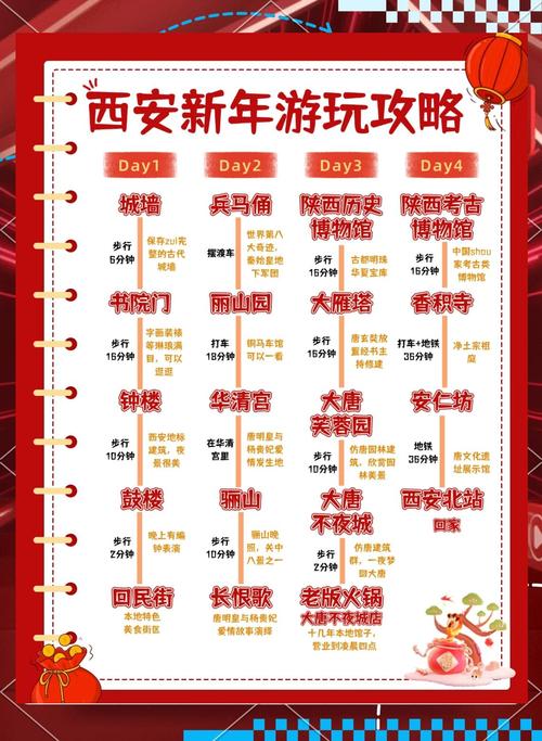 西安封城时间2021.12.23至2022.1.22，抗疫相关情况介绍