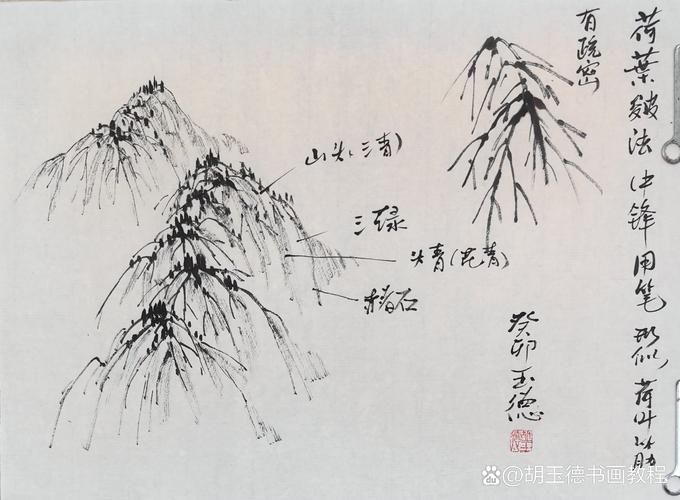 如何通过观察皴法辨别山水画家风格？两大体系及相关解读