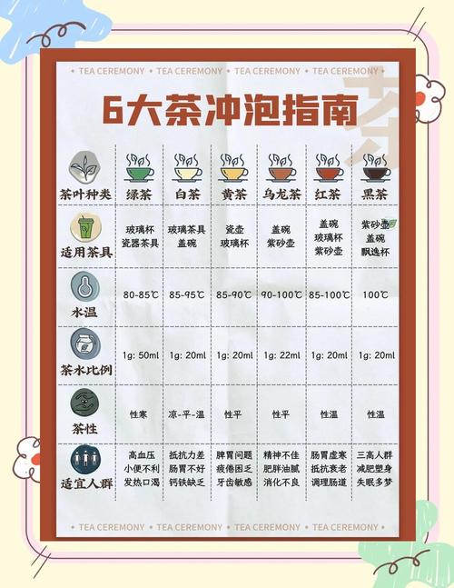 科学发现茶香能增甜，不同茶类冲泡水温及方式有讲究