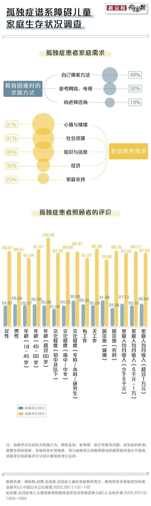 中国智力残疾人数量知多少？自闭症患病率又是多少？