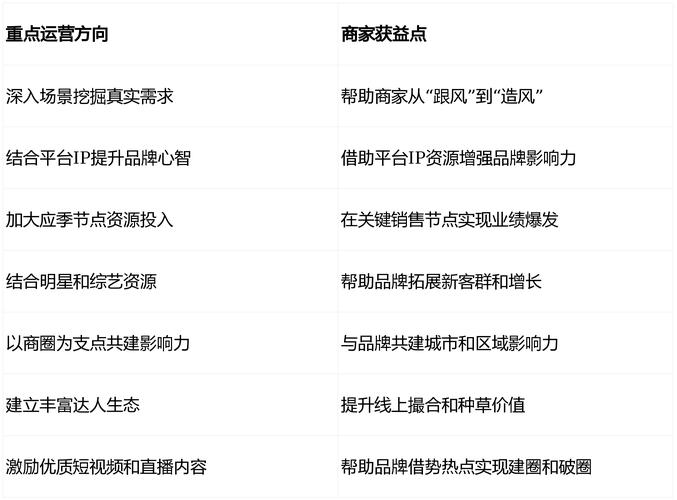 2026年抖音业务平台上线24小时免费下单服务，优缺点大揭秘