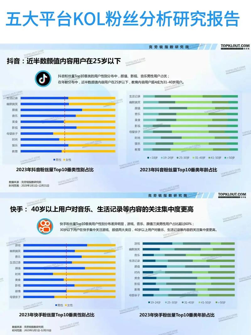 2026年抖音粉丝快速增长方法大揭秘,哪个好?