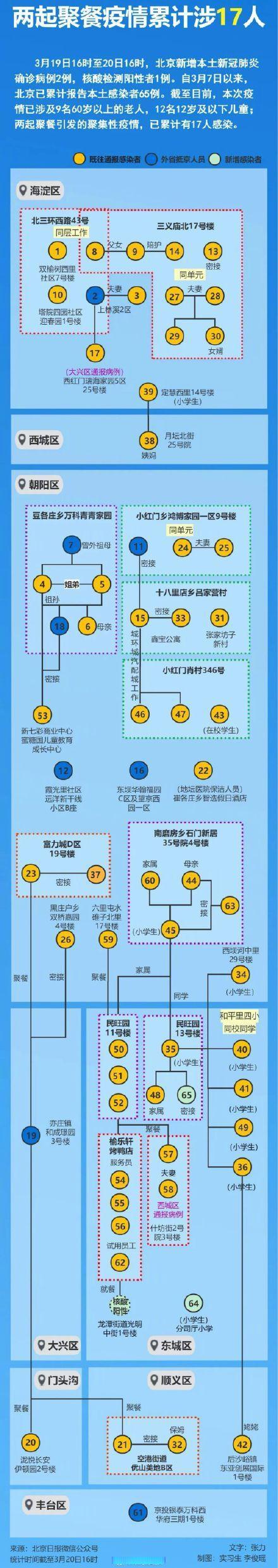北京阳性隐瞒去过涉疫烤鸭店，对防疫有何影响及后果？