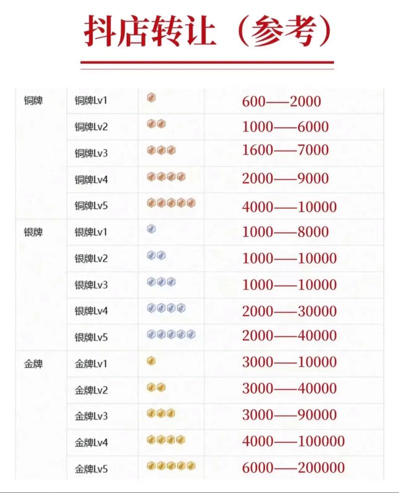 2025年抖音点赞评论套餐推荐，价格、时长及常见问题解答
