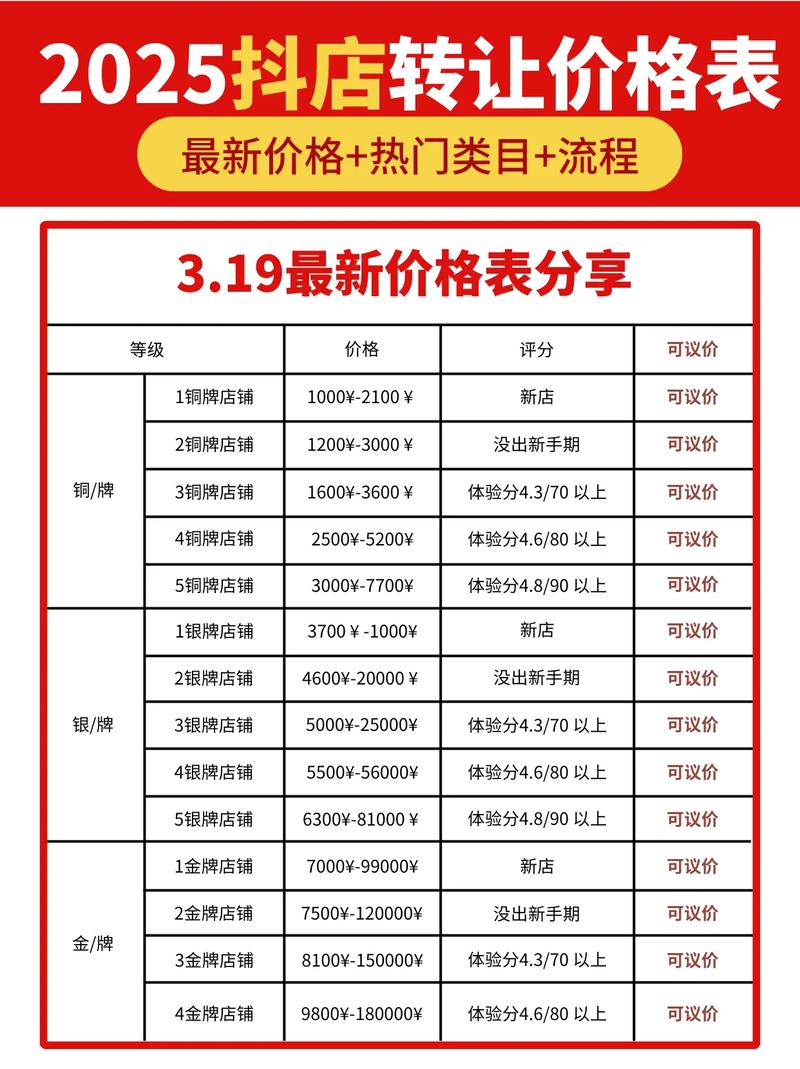 2026年2月抖音低价二十四小时下单平台哪个好?