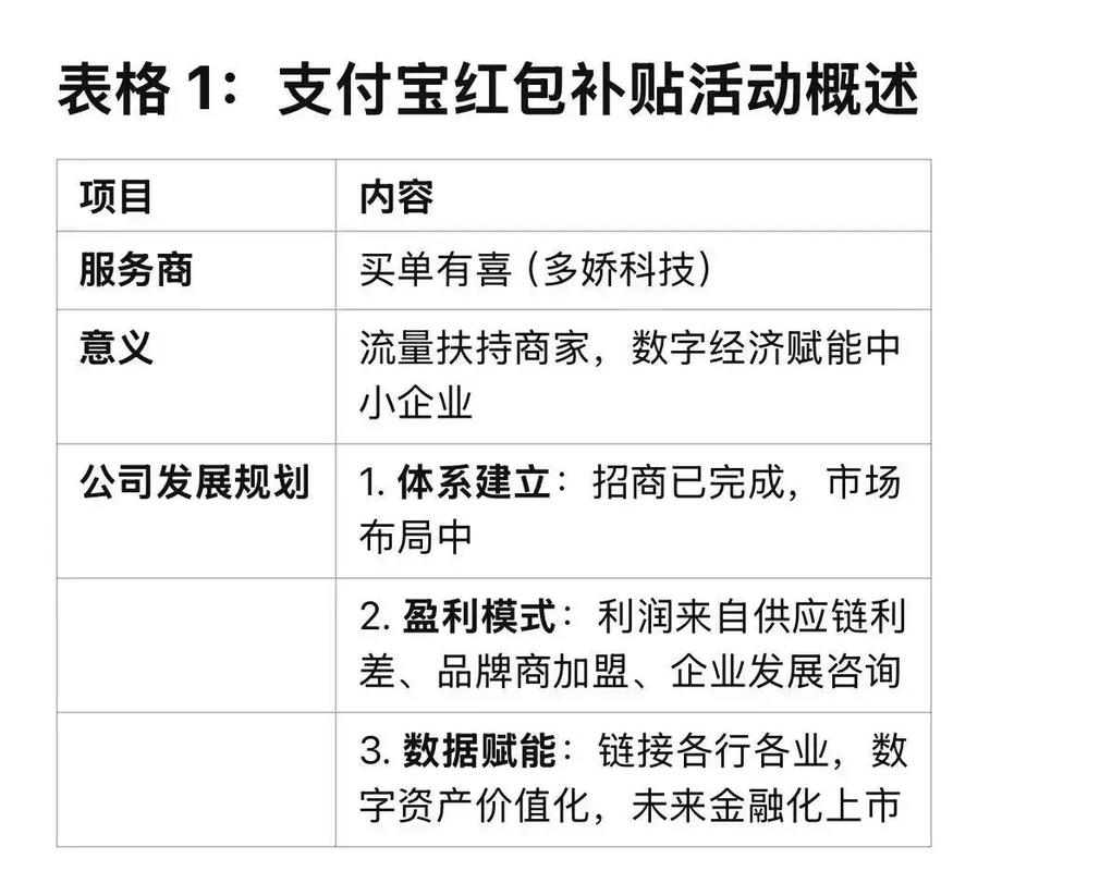 2026年抖音买单怎么样？与微信支付宝对比优缺点大揭秘