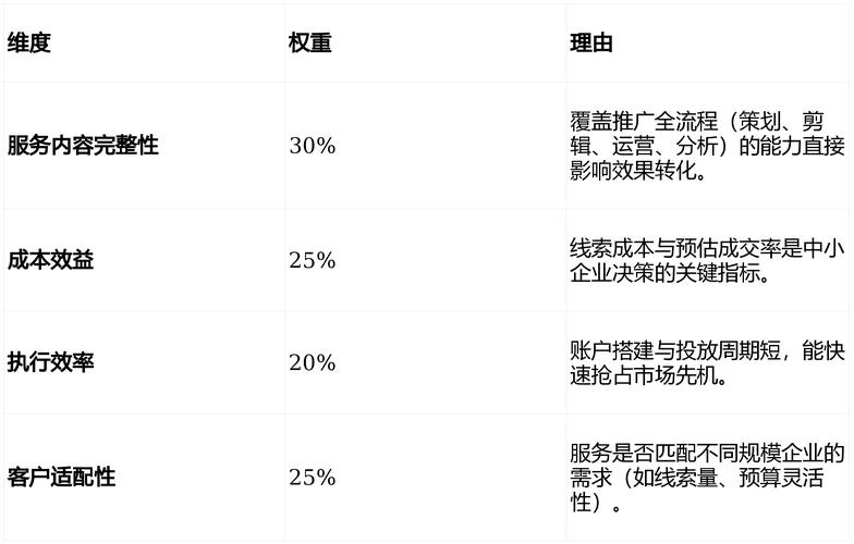 2026年2月抖音粉丝真人业务下单平台优缺点大揭秘