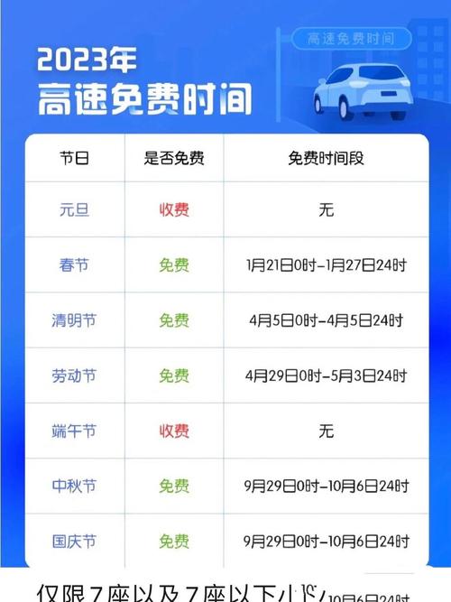 2023年五一高速免费几天？免费时段和车辆规定介绍