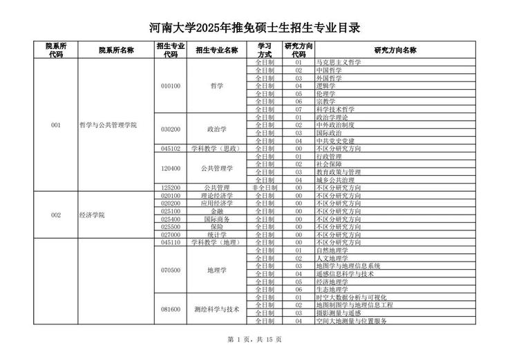 河南大学生物专业咋样？附校区情况及生物各专业优势介绍