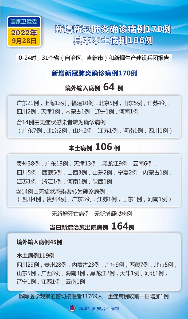 9月20日24时新型冠状病毒肺炎疫情最新情况汇总