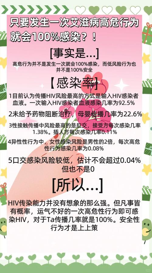 城市感染者超40万,普通百姓面临啥风险?HIV感染者能整形吗?