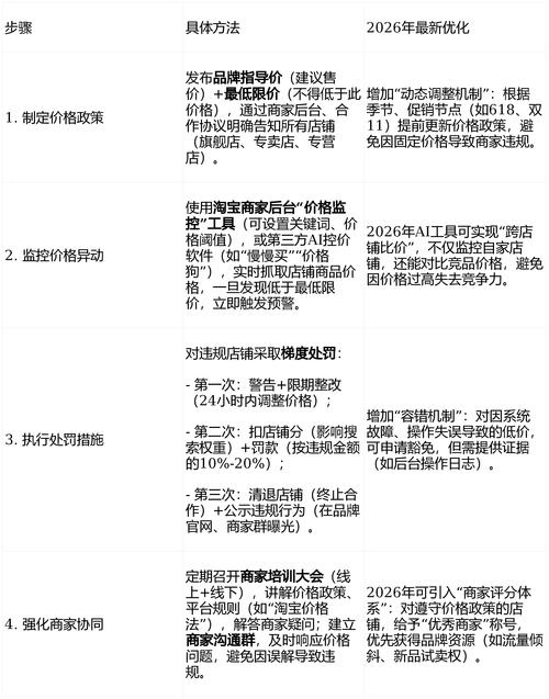 2026年2月，抖音超级低价业务怎么样？优缺点大揭秘