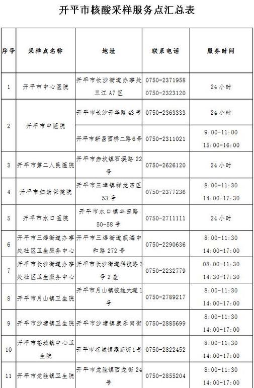 开平疫情防控提醒：外地来开人员报备要求及快递物流防控