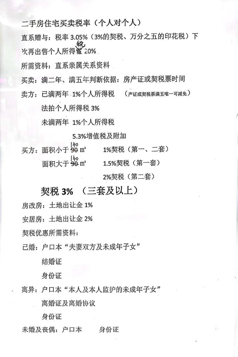 新疆伊犁二手房契税及各地州市场状况分析，含土地利用情况