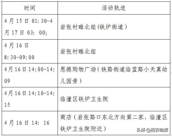 绵阳新增本土病例活动轨迹，含确诊及无症状感染者详情