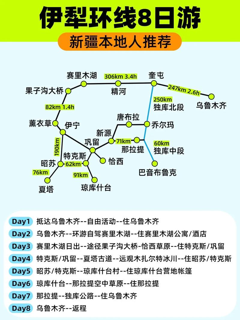 新疆伊犁现在能正常出入吗？最新规定及旅游进出要求汇总