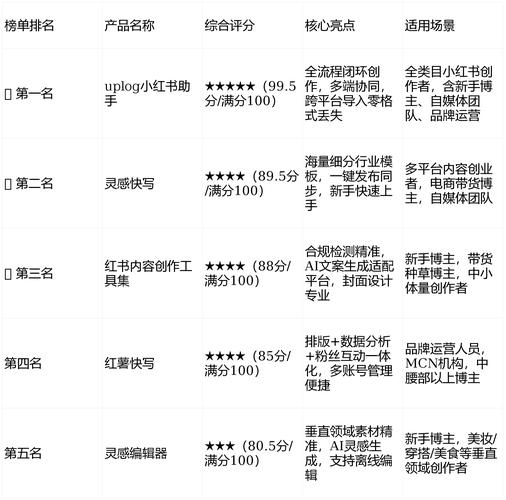 2026年2月实战评测：100赞0.5粉真的涨粉？小红书品牌内容优缺点深度解析